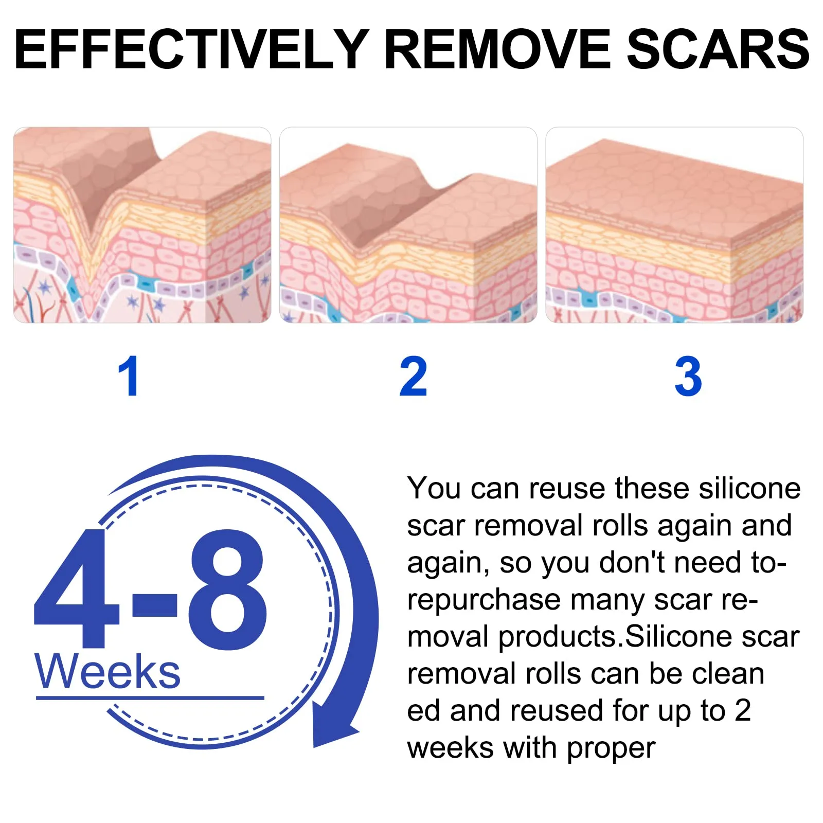 Advanced Silicone Scar Sheets, Transparent Scar Strips, Gel Tape for Scar Removal, Reusable and Effective Removal New and Old Scars(4X300CM)