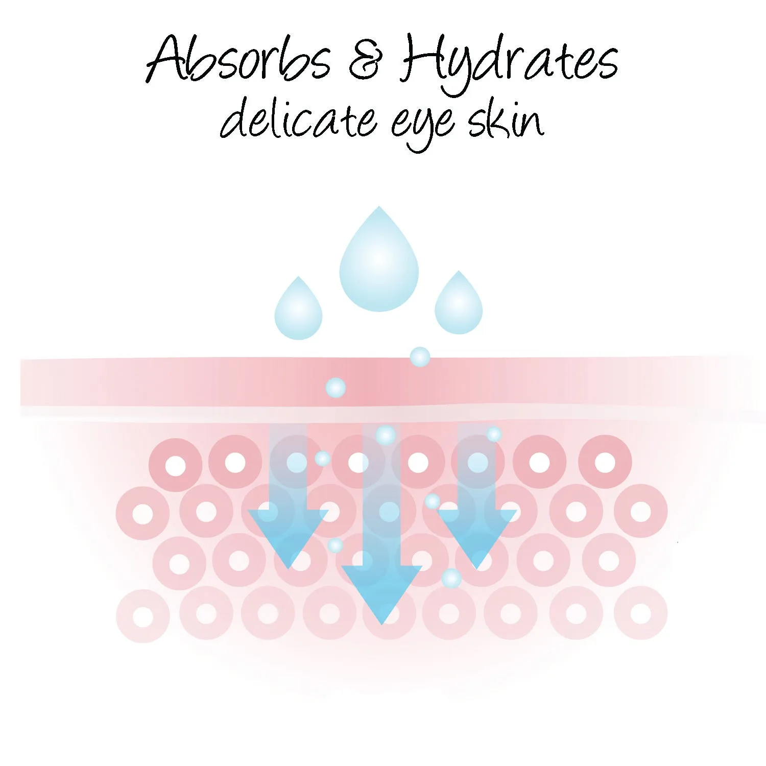 Awakening Eye Gel