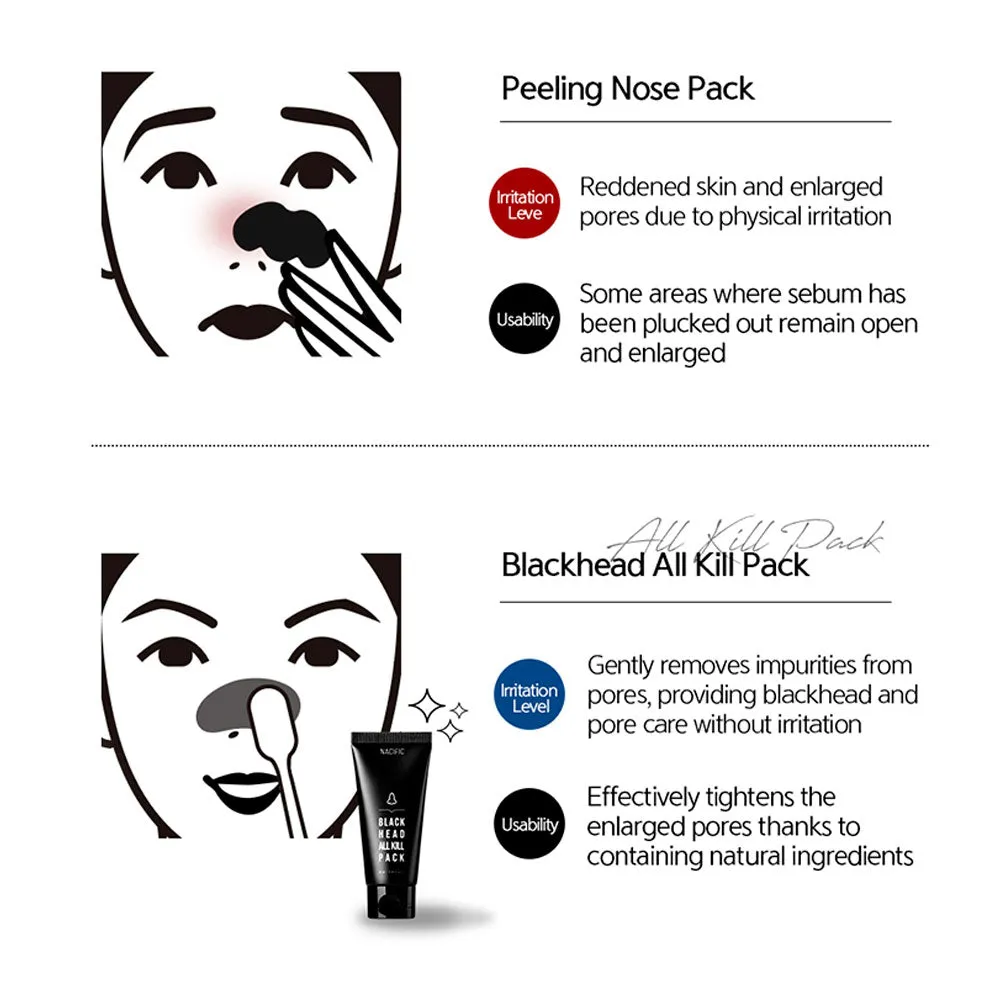 Black Head All Kill Pack