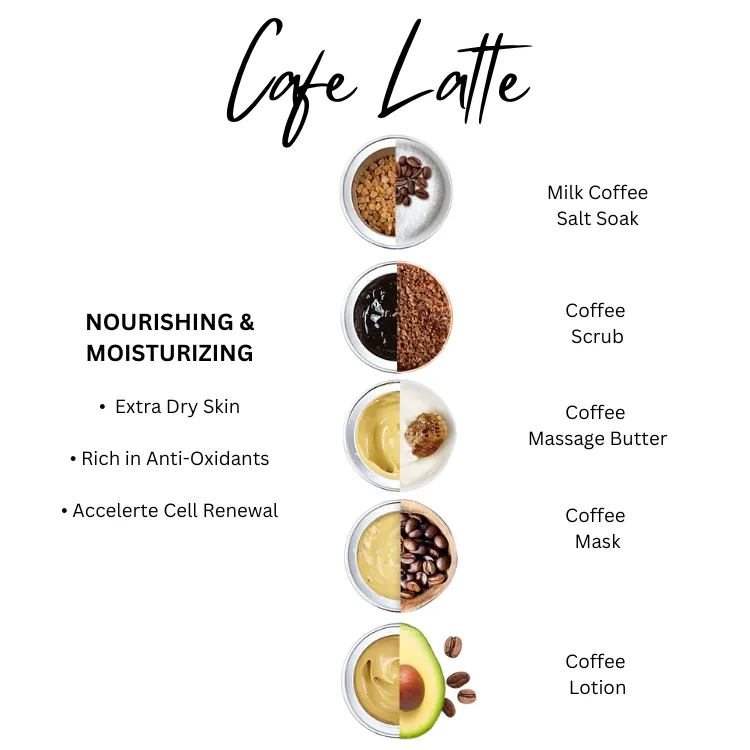 Caffe Latte Manicure and Pedicure Treatment