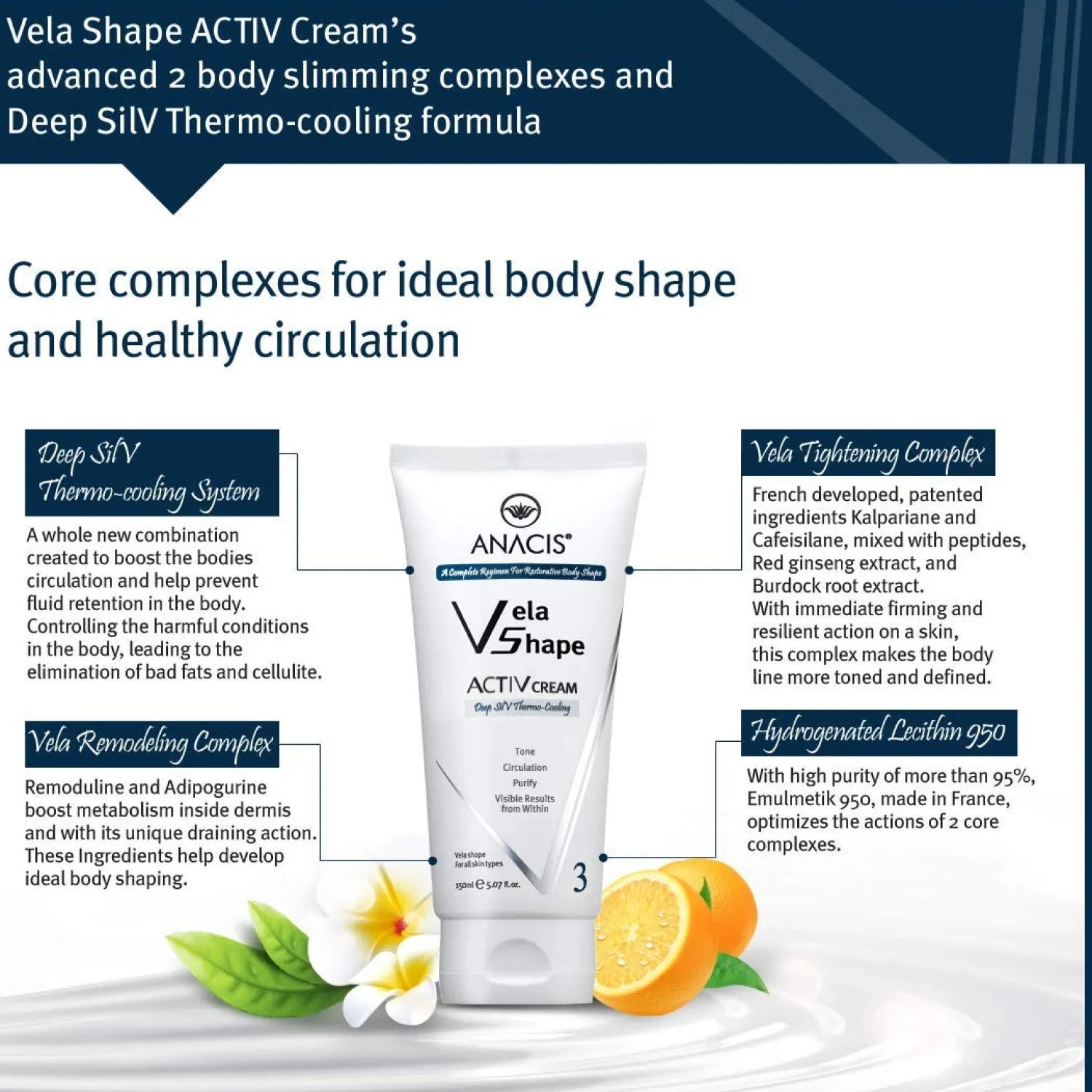Cellulite Control Active Body Toning Skin Smoothing Cream