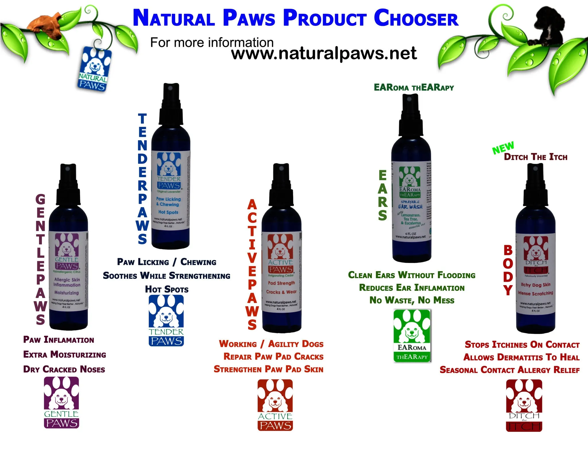 Ditch the Itch Anti-Itch Spray