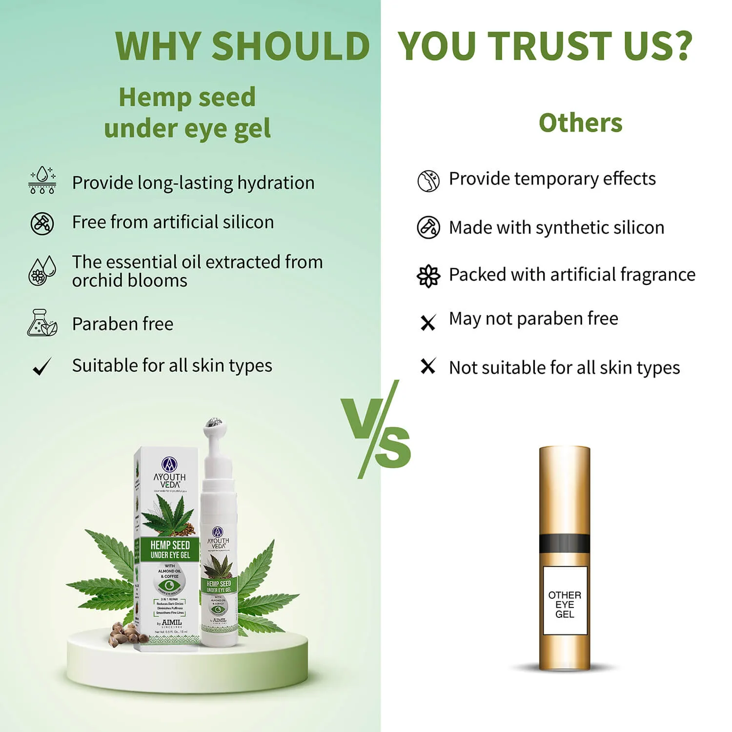 Hemp Seed Under Eye Gel For Reducing Dark Circles ( Net Qty -15ml)