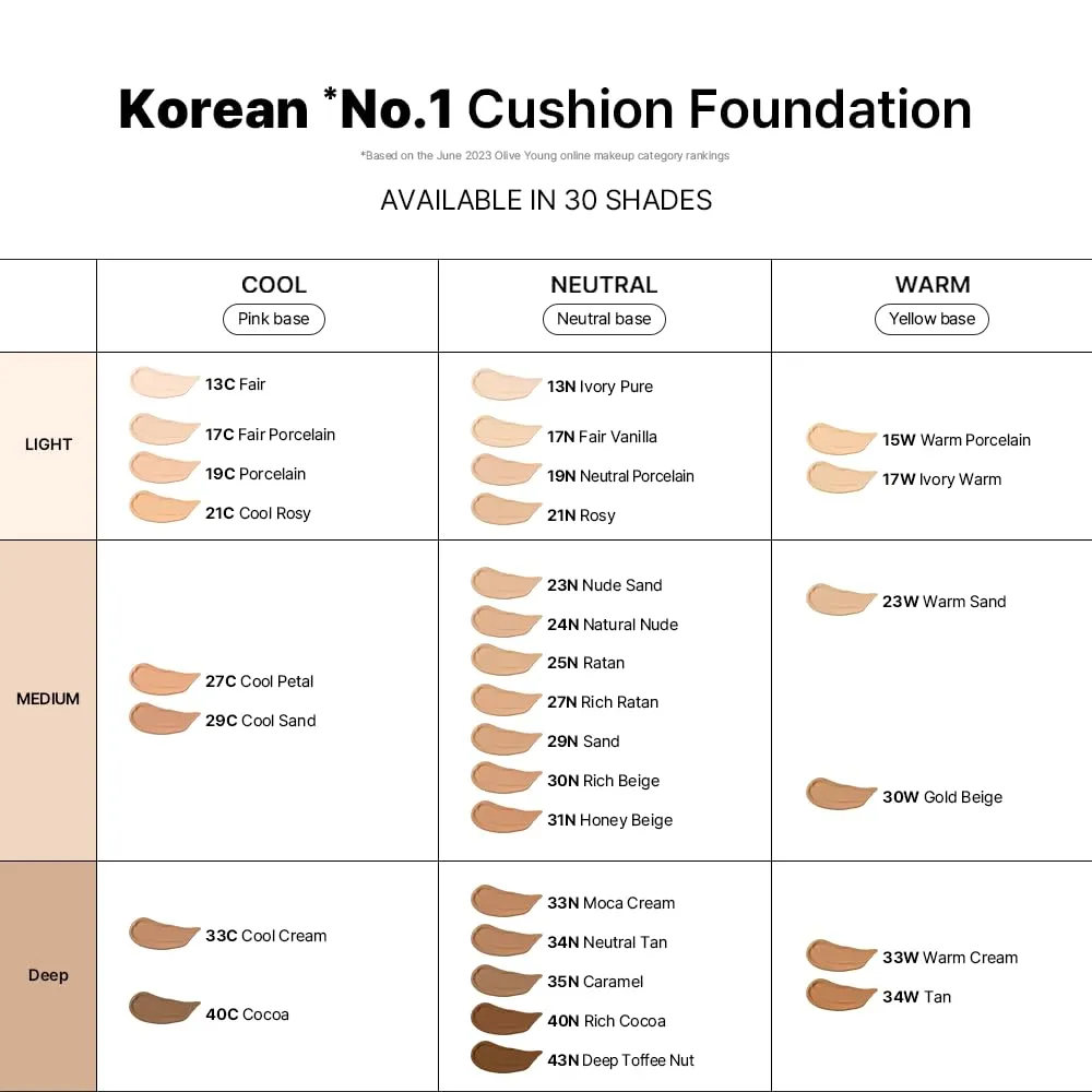 Parnell Cicamanu Serum Cushion Refill Set (#24 Sand Beige)