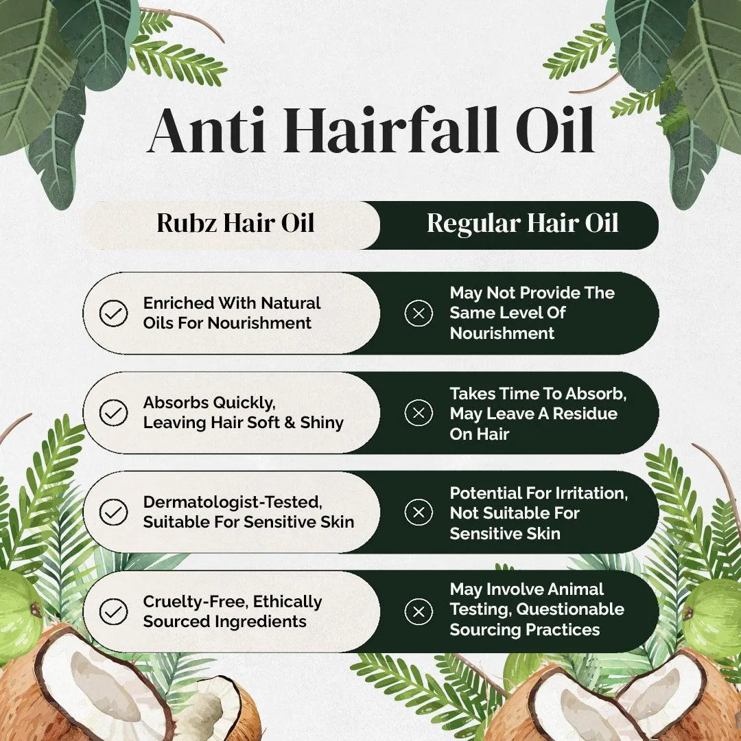 Rubz Anti Hairfall Oil | Enriched with Castor Oil & Shikakai Extract | Nourishes Scalp & Controls Hair Fall | 5 Litre